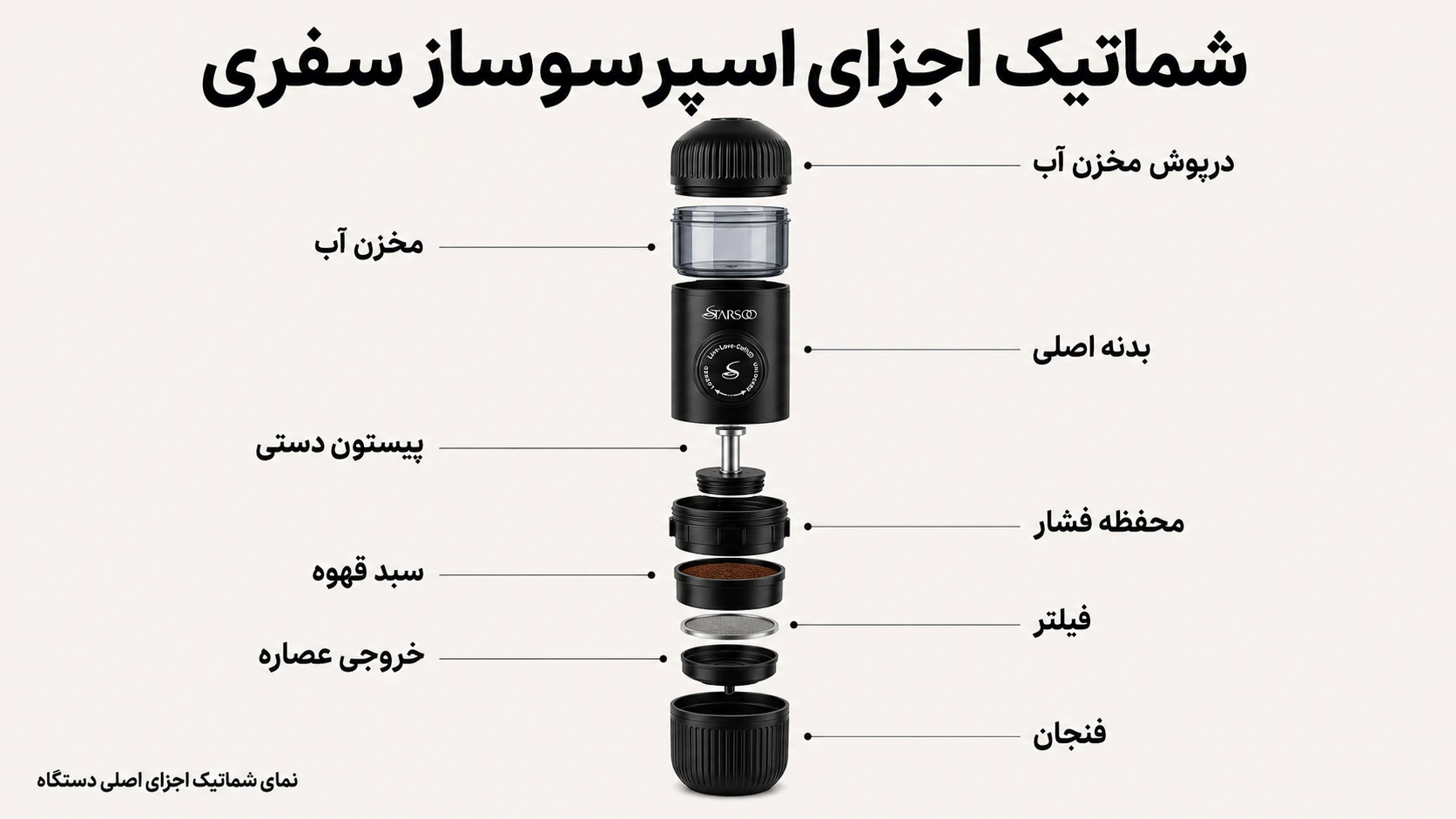 نانو پرسو پودری استارسو