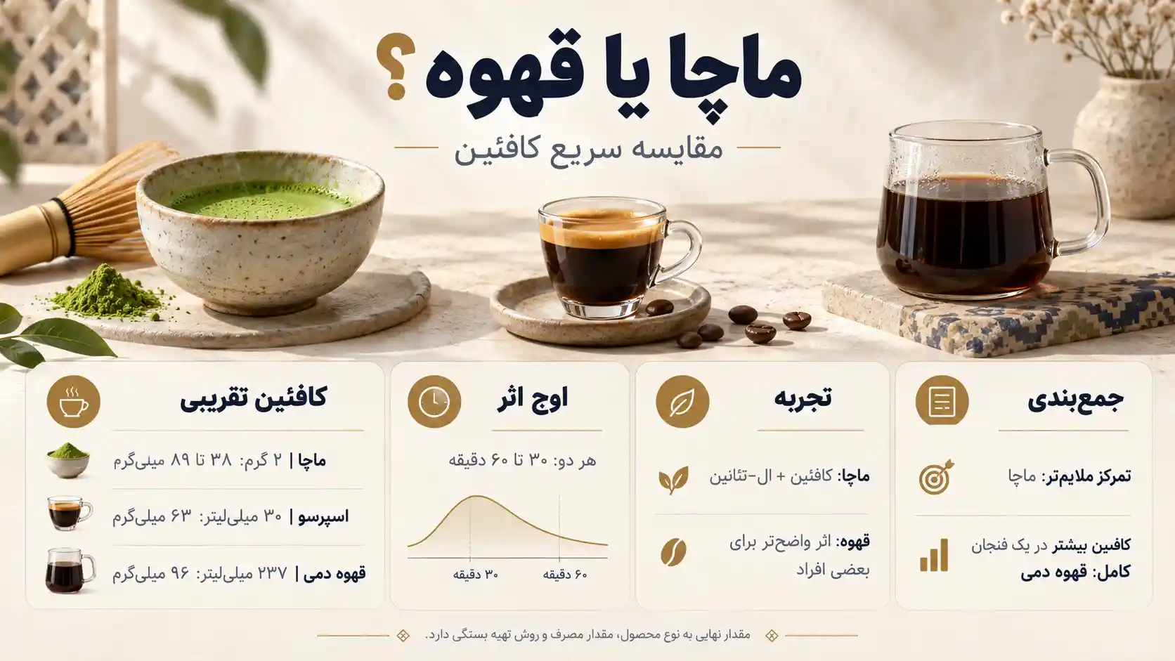 مصرف روزانه ماچا و قهوه