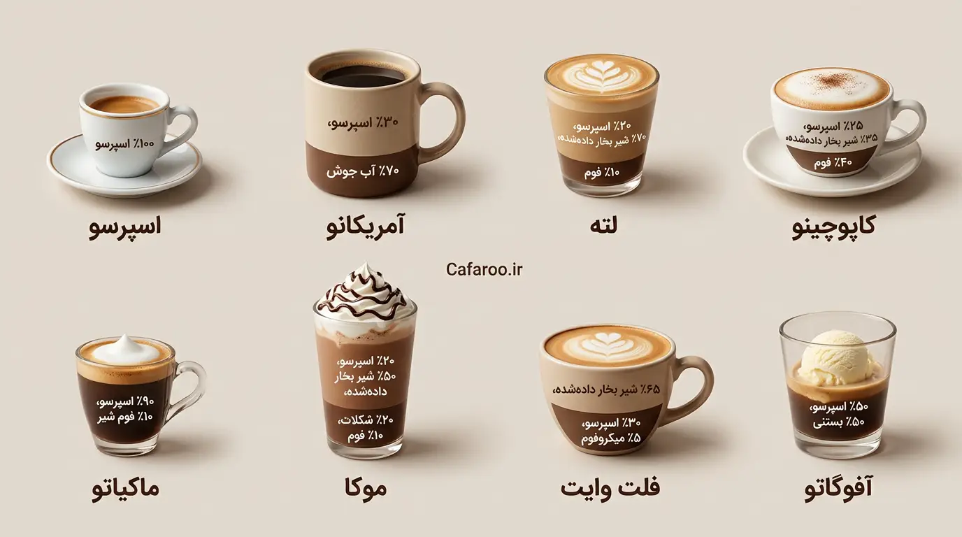 اسم انواع قهوه ها با عکس