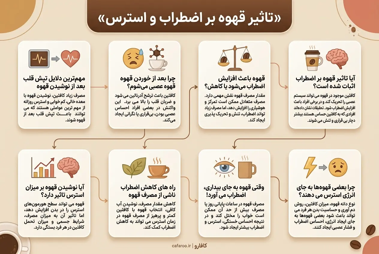 تاثیر مصرف قهوه بر استرس؛ آیا قهوه استرس را بیشتر می کند؟