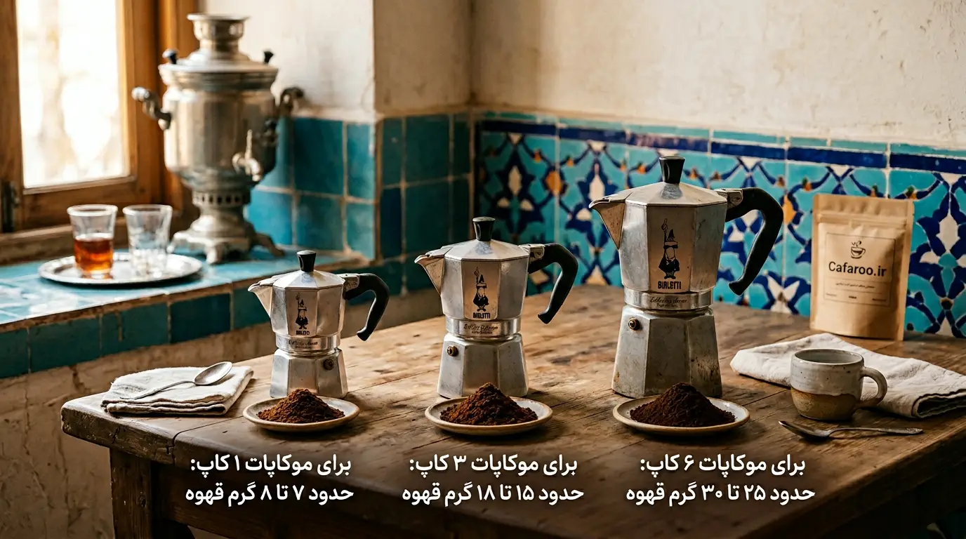 میزان قهوه برای موکاپات چقدر است؟