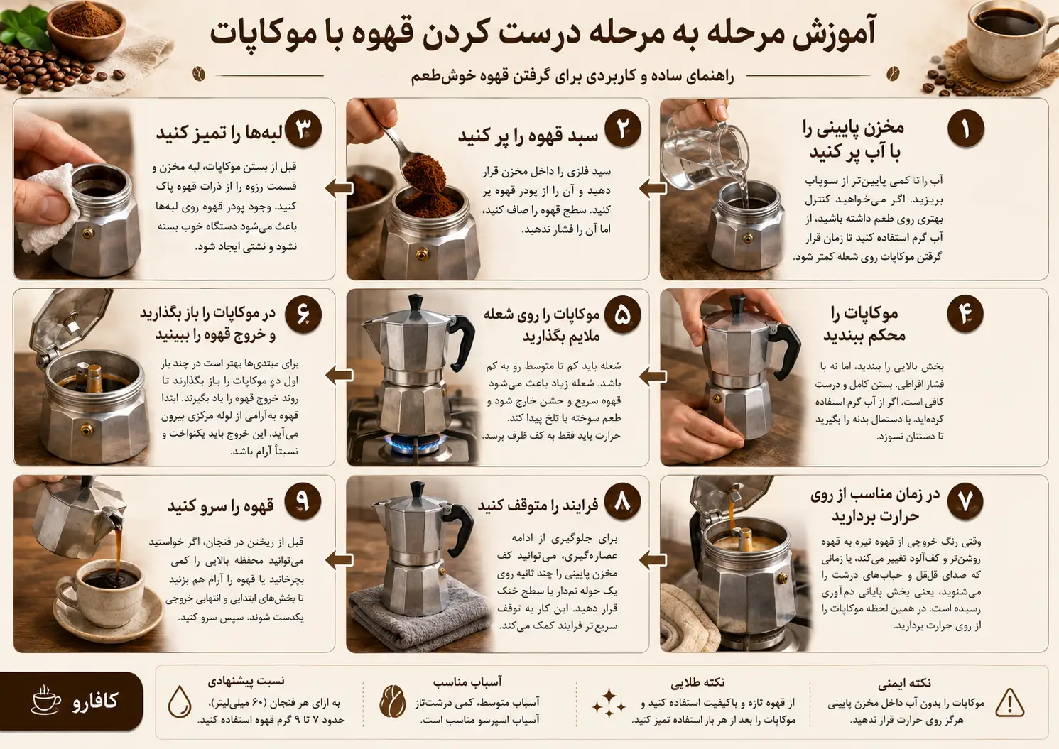 آموزش مرحله به مرحله درست کردن قهوه با موکاپات
