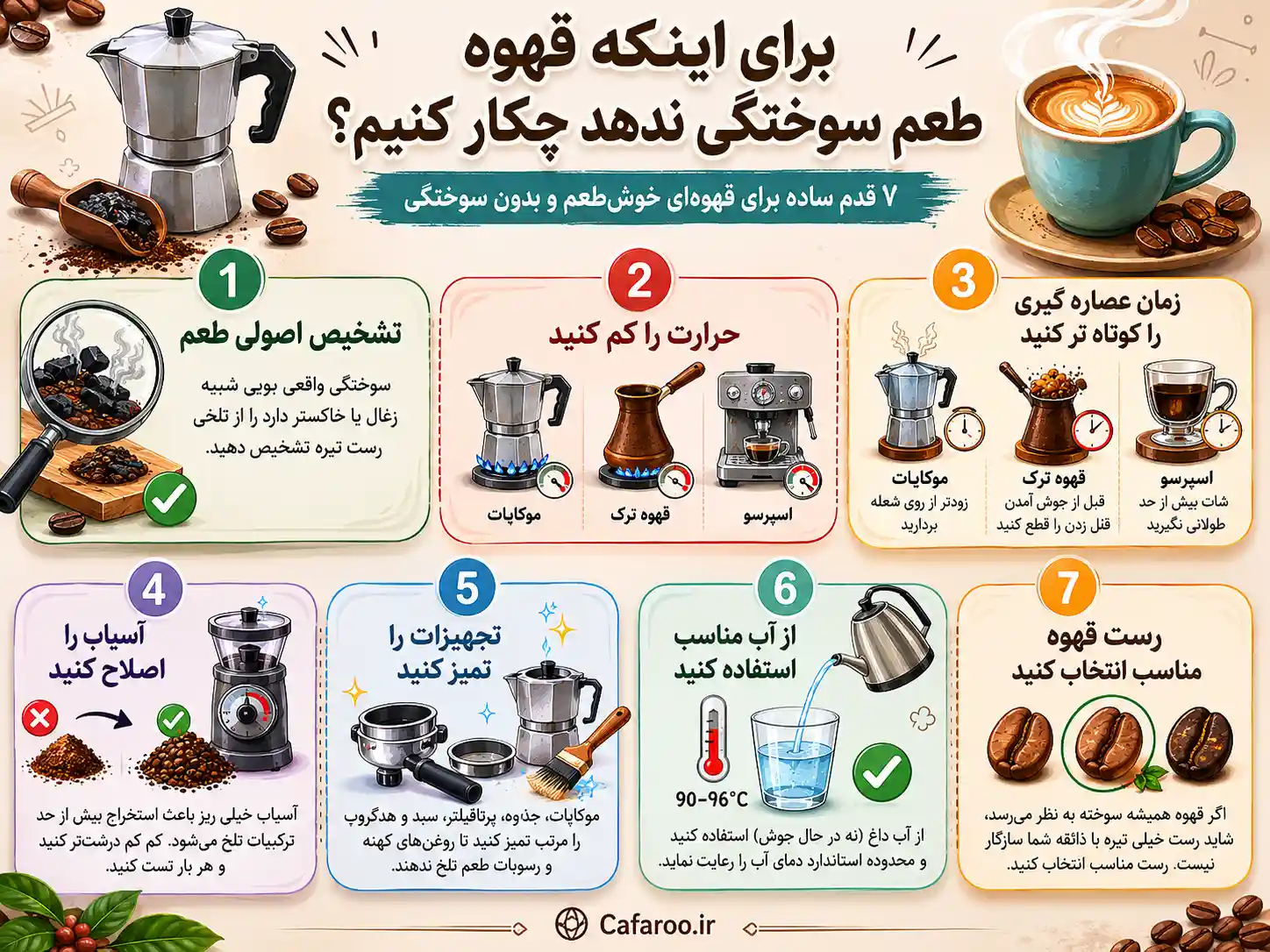 راه های جلوگیری از سوختن قهوه