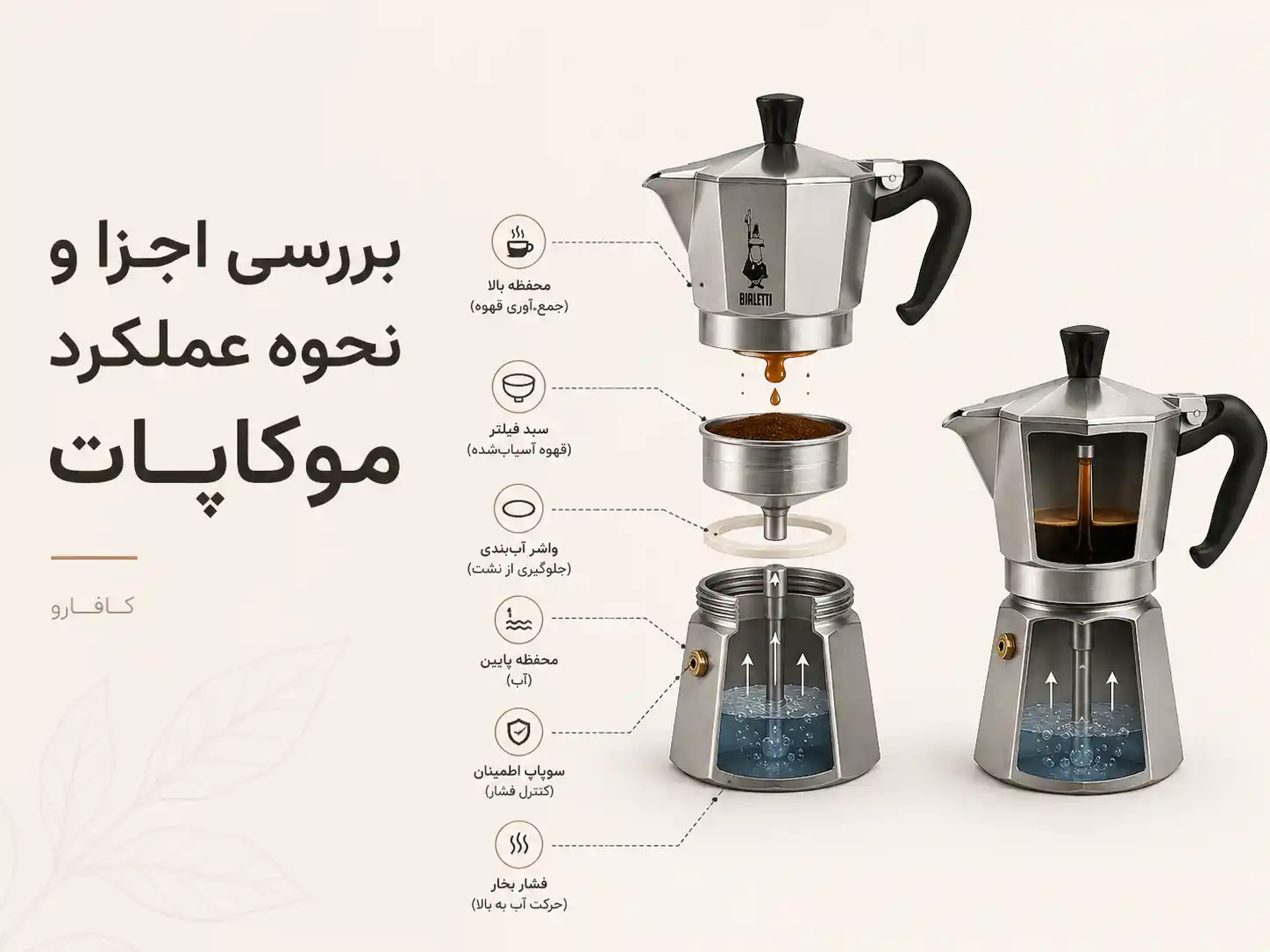 نحوه عملکرد موکاپات
