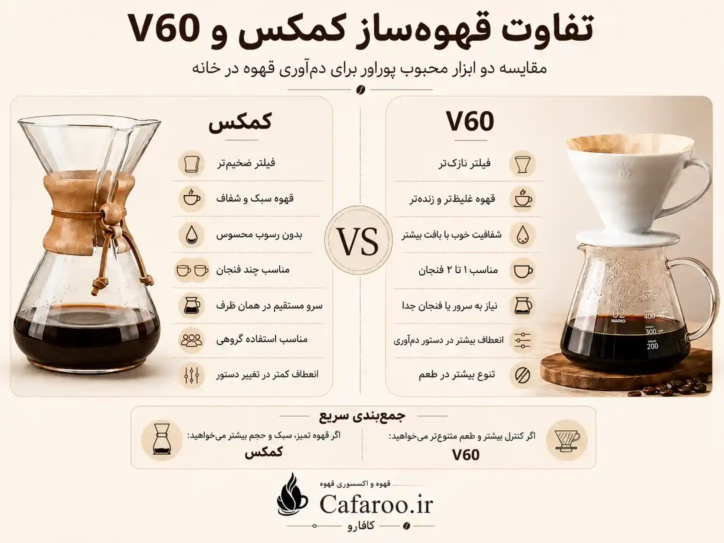 مقایسه قهوه ساز کمکس و V60