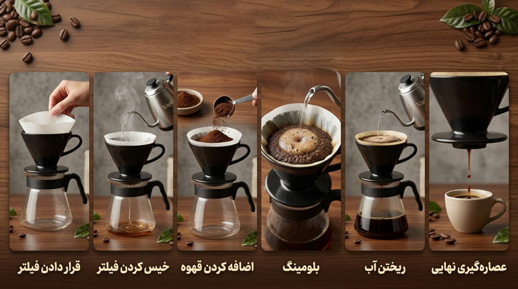 دریپر V60 چطور کار می کند؟