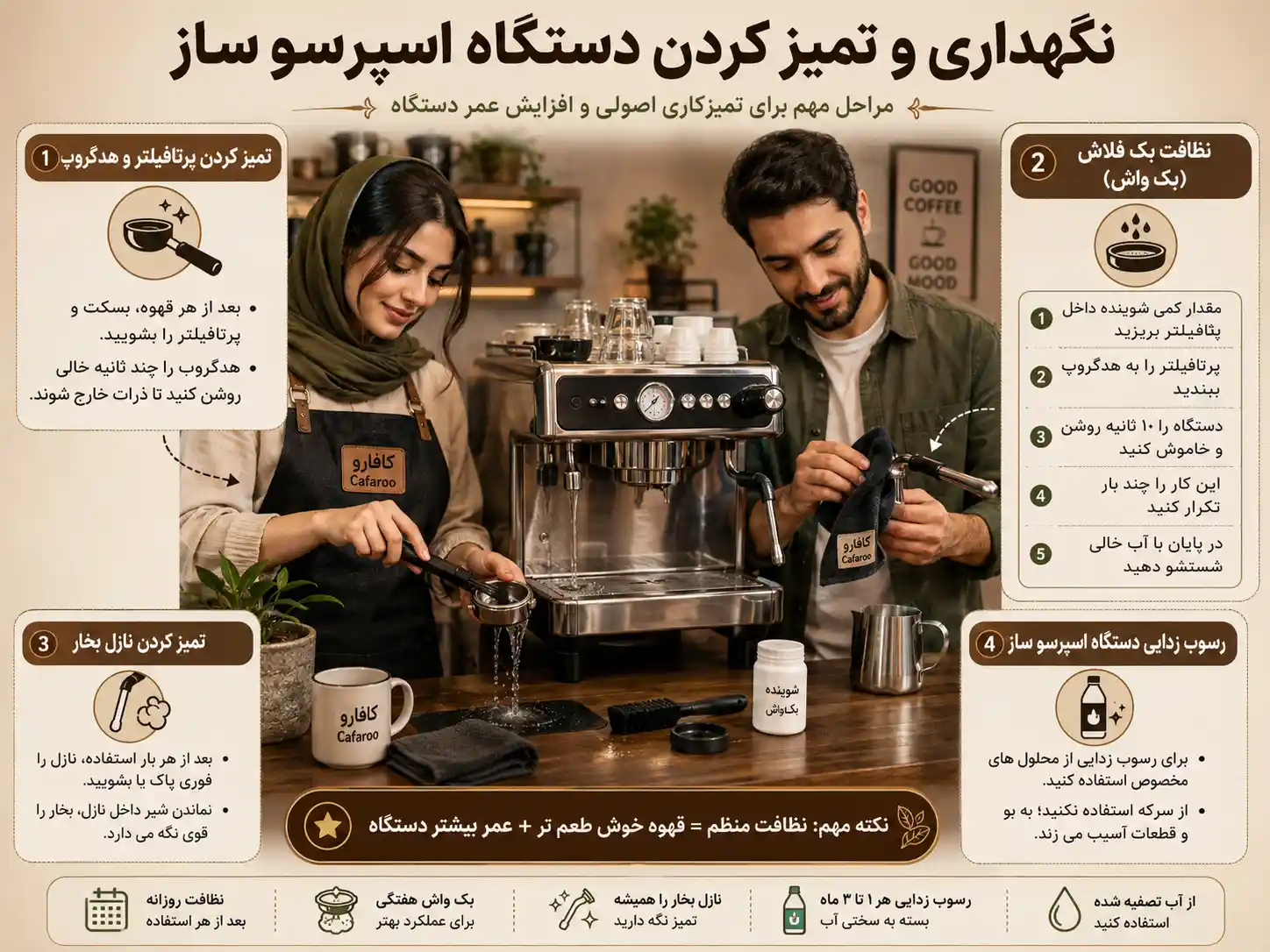 نظافت دستگاه اسپرسوساز