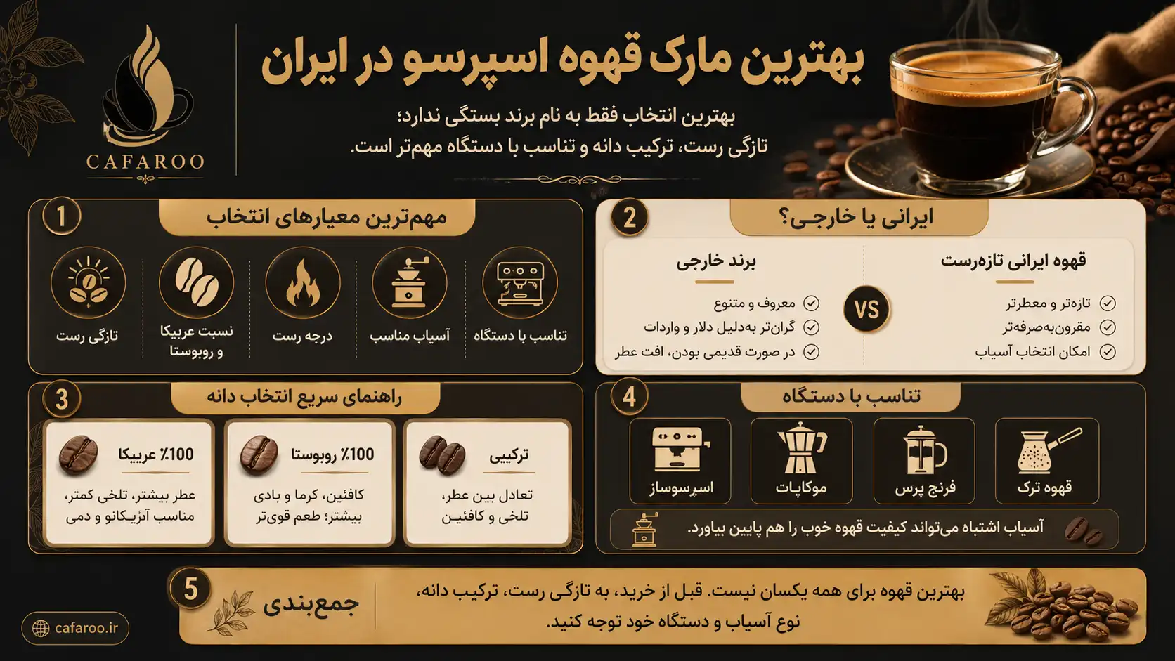 بهترین مارک قهوه