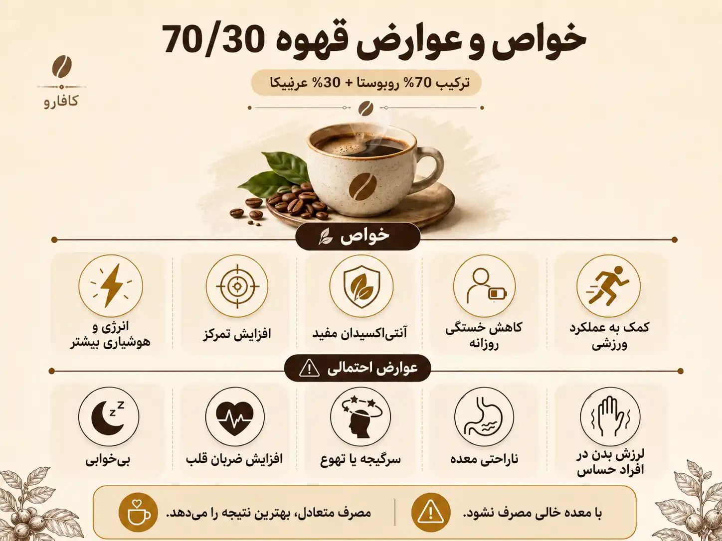 خواص و عوارض قهوه 70 30