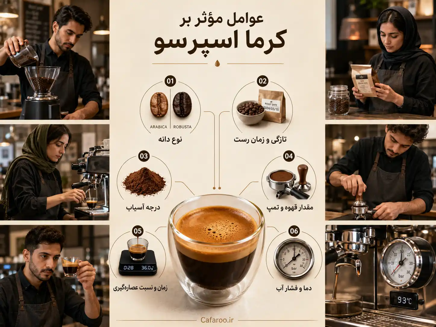 عوامل موثر بر کرمای اسپرسو چیست؟