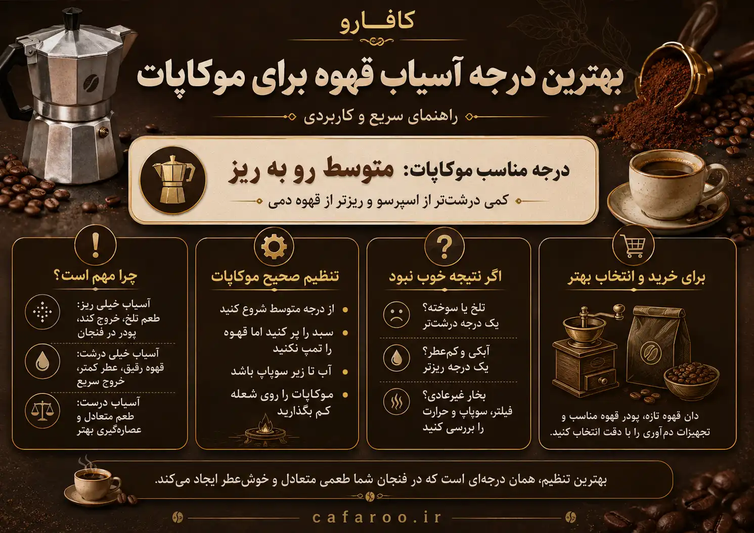 بهترین درجه آسیاب قهوه برای موکاپات