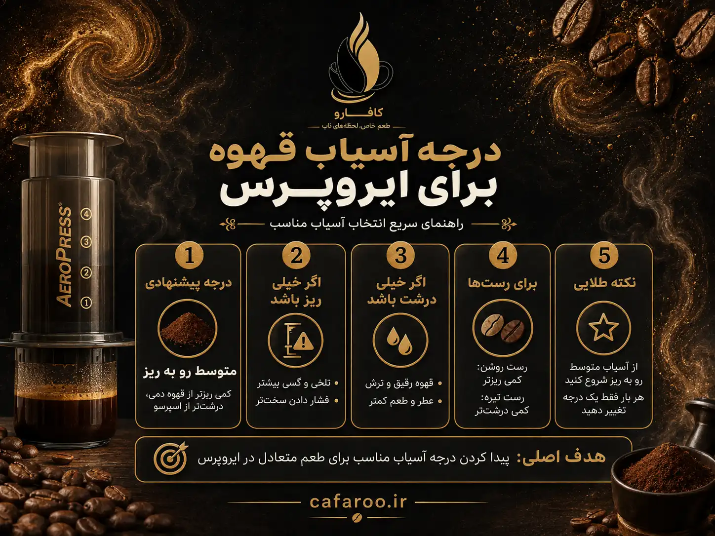 درجه آسیاب قهوه برای ایروپرس