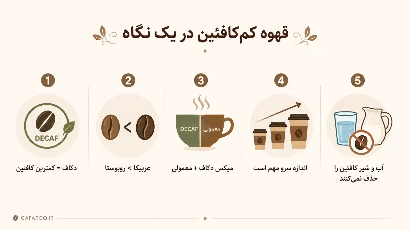 قهوه کافئین پایین چیست