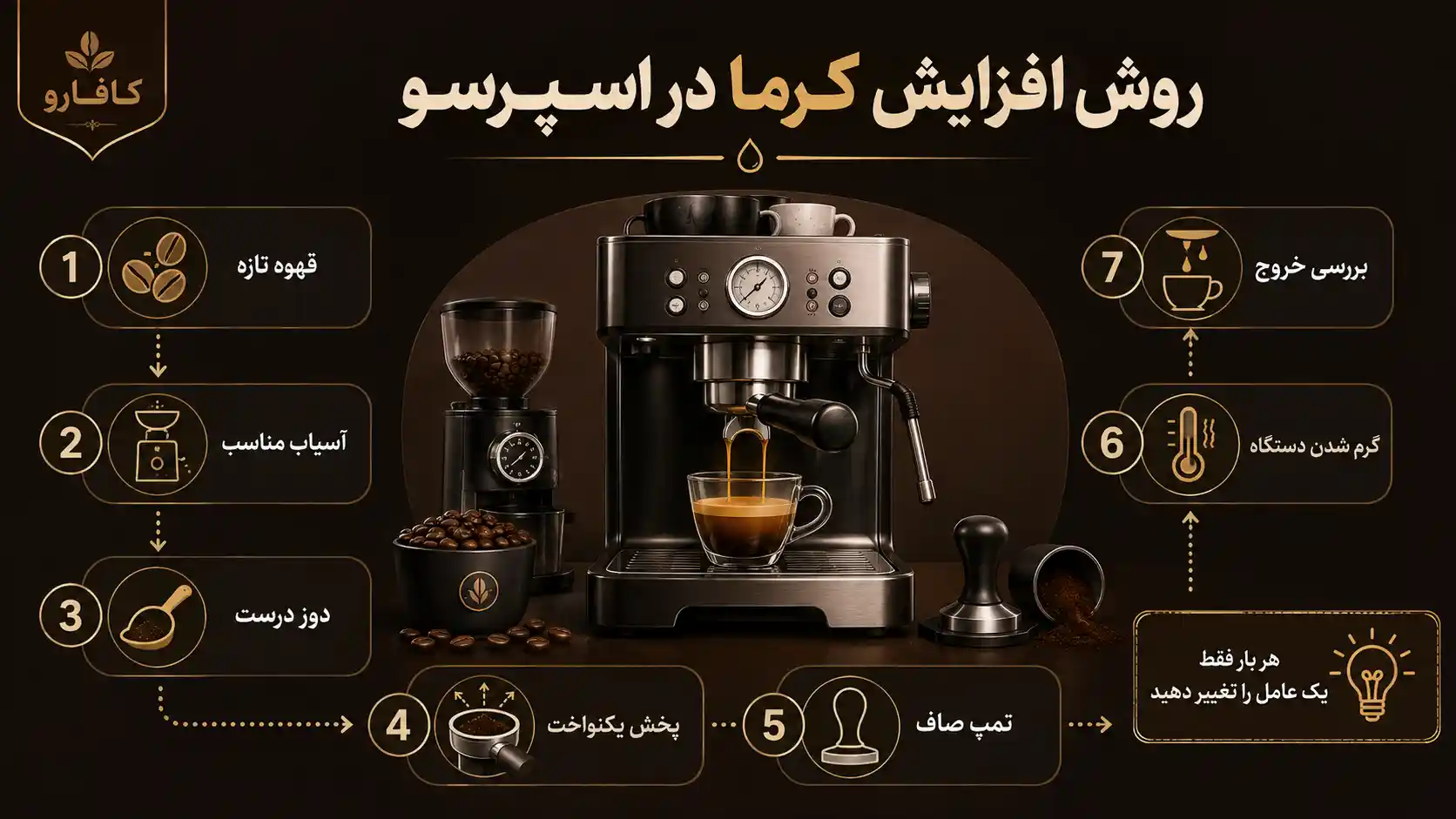 روش کف کردن قهوه اسپرسو با دستگاه